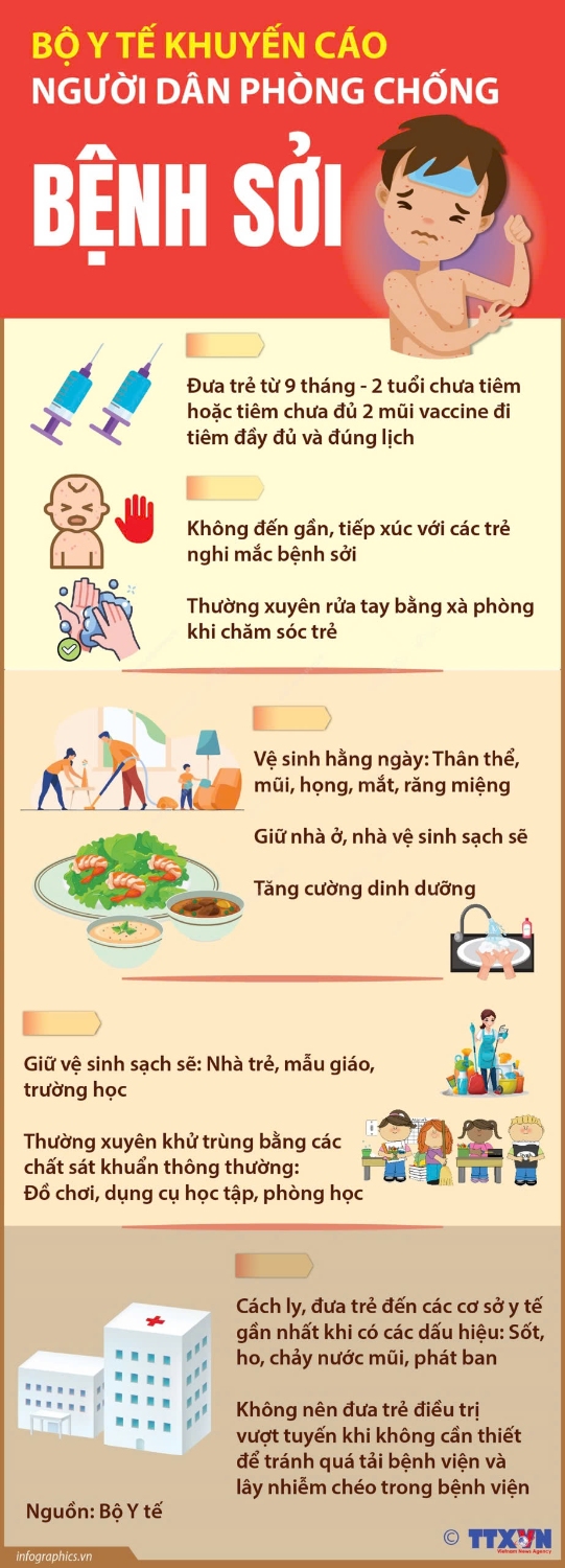 Bộ Y tế khuyến cáo người dân phòng chống bệnh sởi.