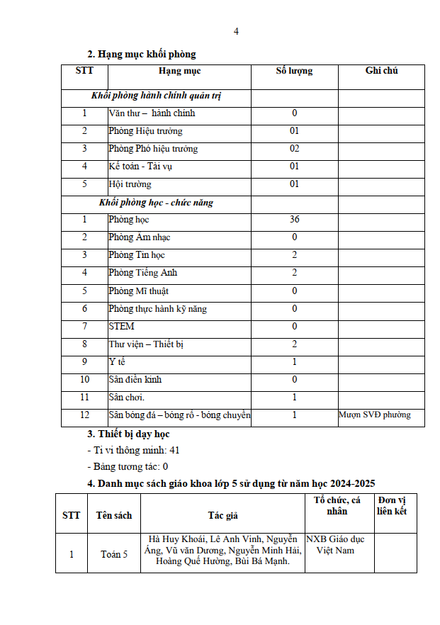 BÁO CÁO THƯỜNG NIÊN T4