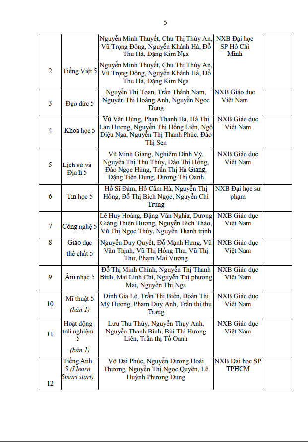 BÁO CÁO THƯỜNG NIÊN T5