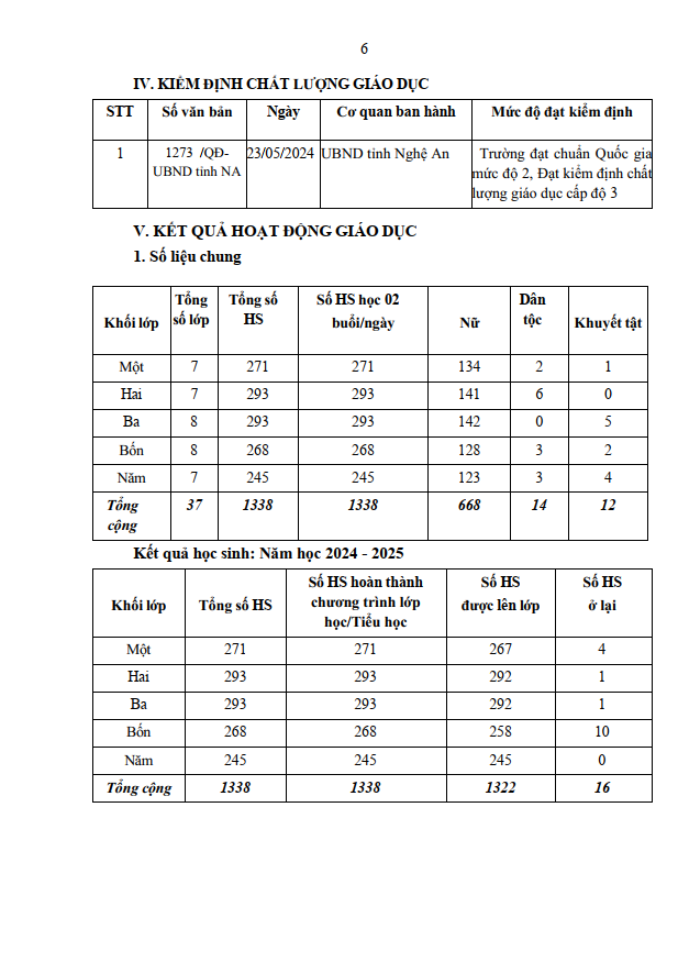 BÁO CÁO THƯỜNG NIÊN T6
