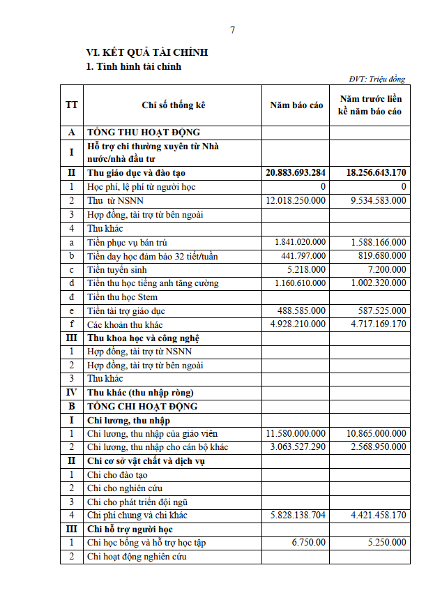 BÁO CÁO THƯỜNG NIÊN T7