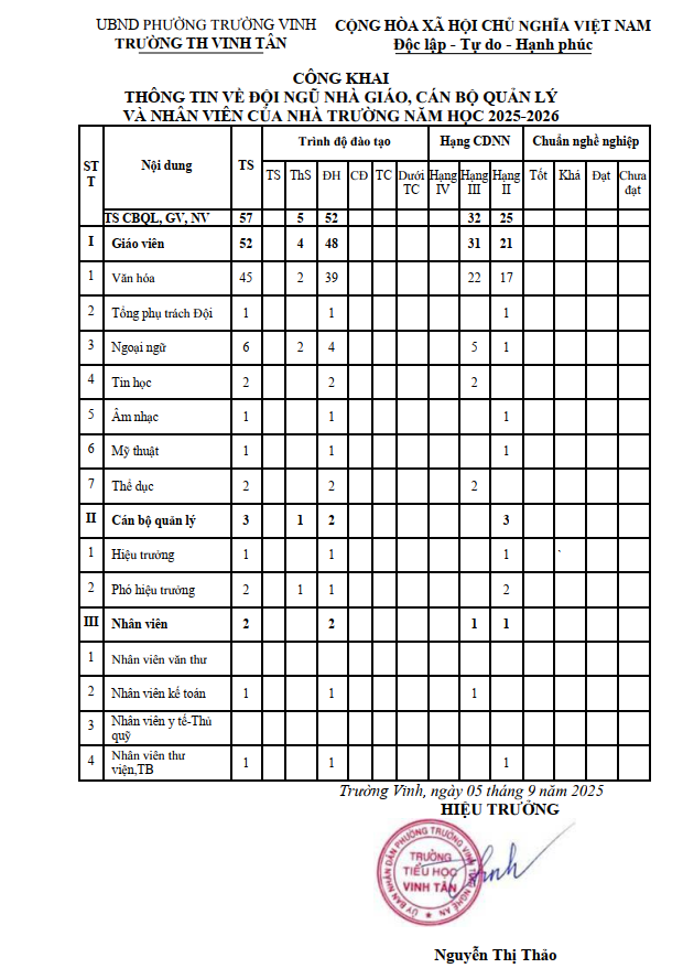 CÔNG KHAI ĐỘI NGŨ