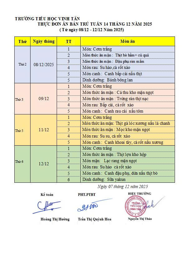 Thực đơn tuần 14